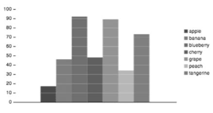 This is the same graph from earlier, but the color is gone. It appears like it would to a user with monochromacy.