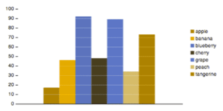 This displayes the earlier full color graph as it would appear to a user with protanopia (red deficiency)